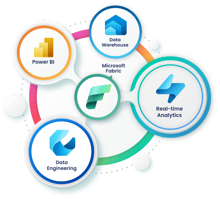 Modern analytics architecture with Microsoft Fabric and OneLake
