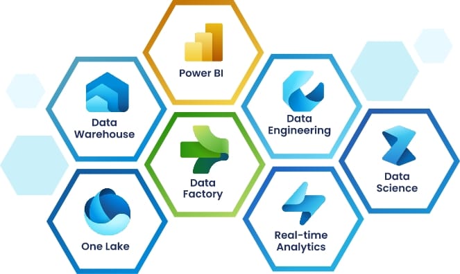 Microsoft Fabric unified analytics platform overview diagram